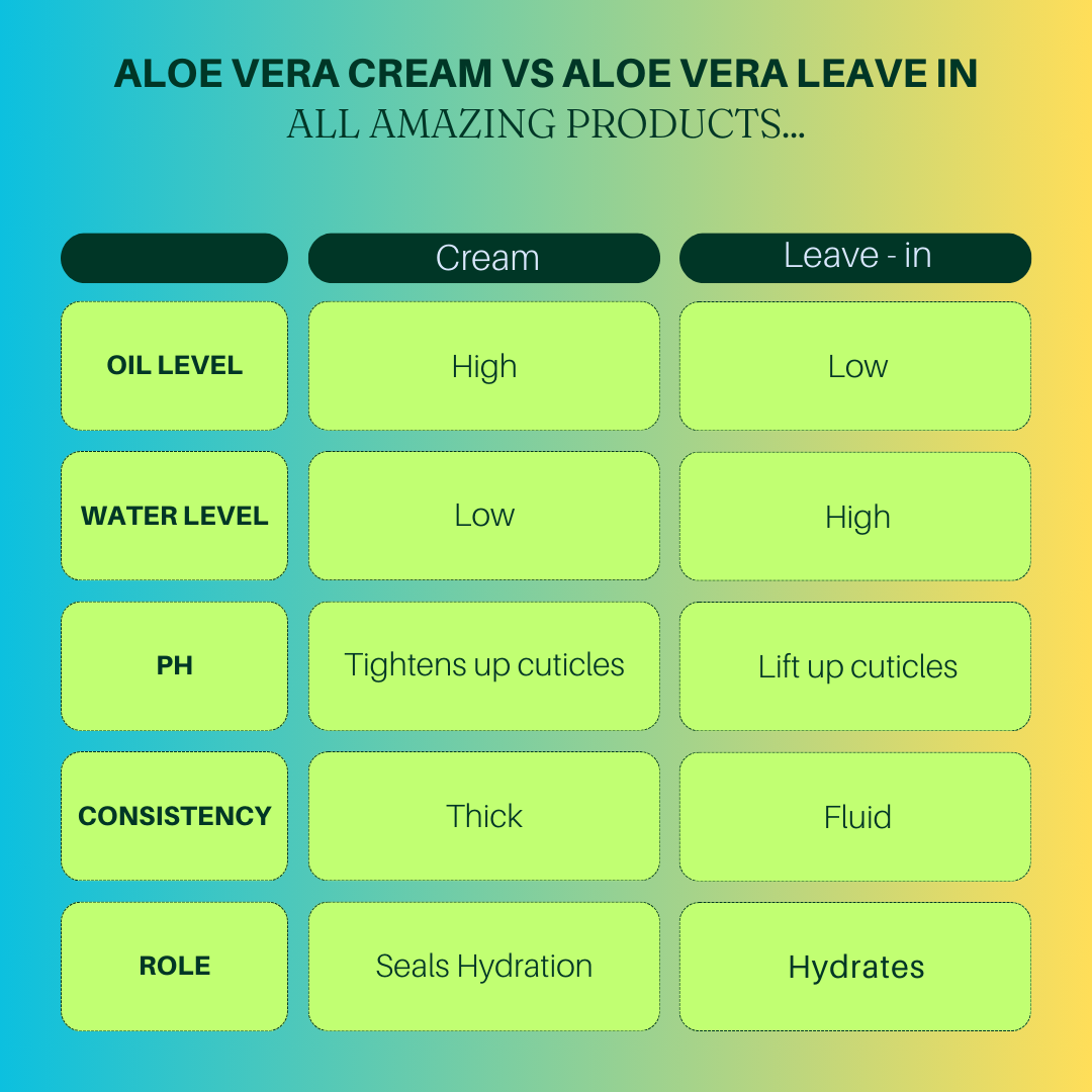 Afro Low Porosity Hair Products | Wash and go and deep hydration system
