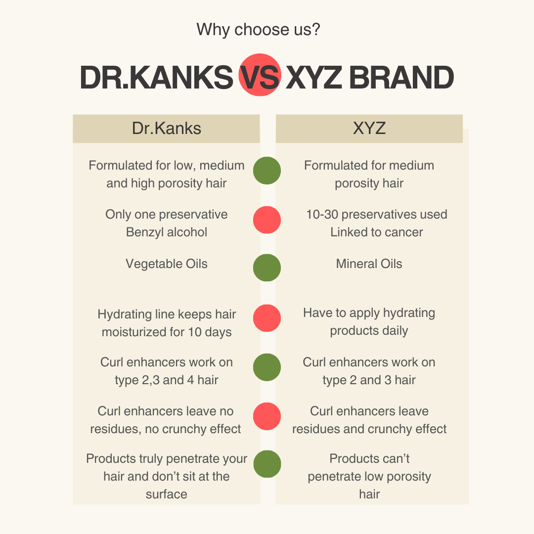 Afro Low Porosity Hair Products | Wash and go and deep hydration system