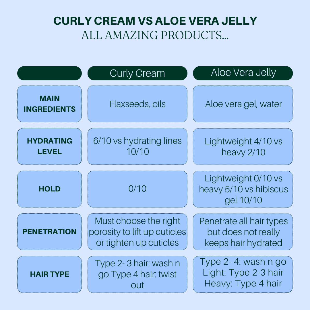 AlOE VERA JELLY | Defined Curls